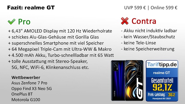 Fazit zum realme GT